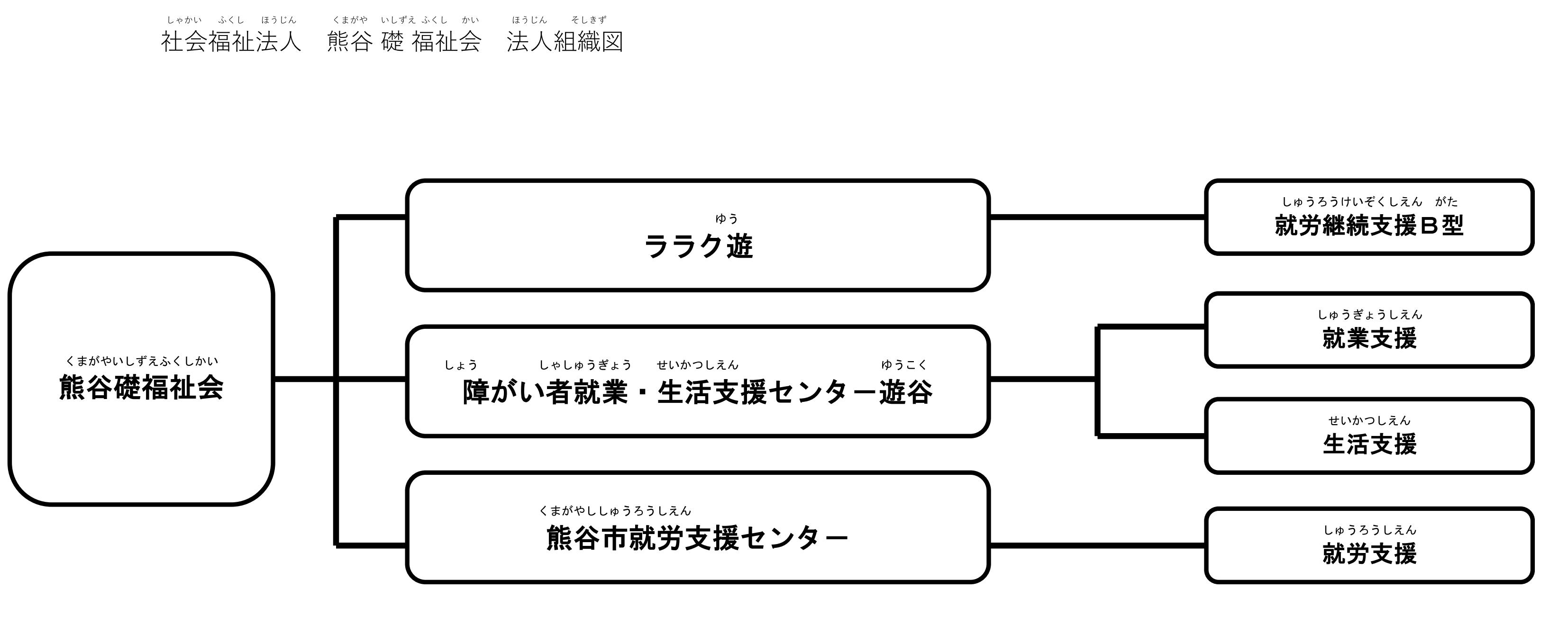 働く 遊ぶ 暮らす・・・